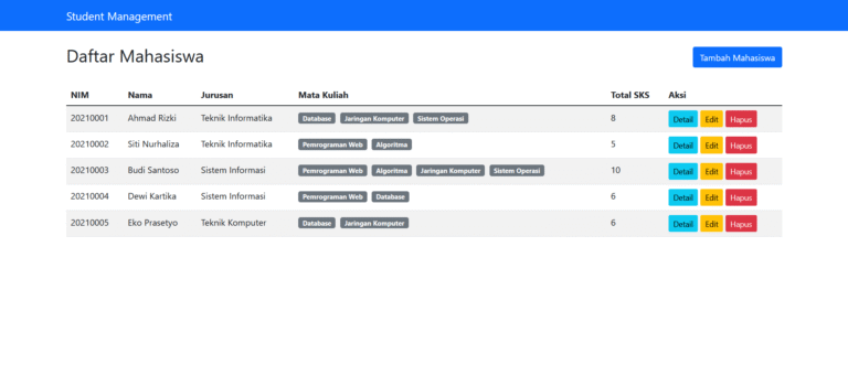 Laporan Praktikum Pemrograman Web Pertemuan 10